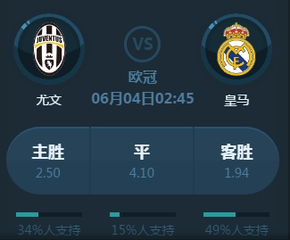 化的